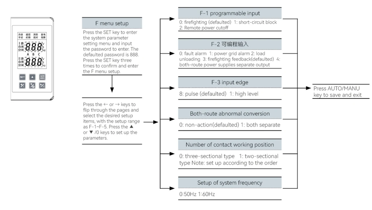 S5 Automatic Transfer Switch