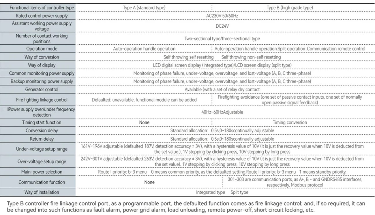 S5 Automatic Transfer Switch