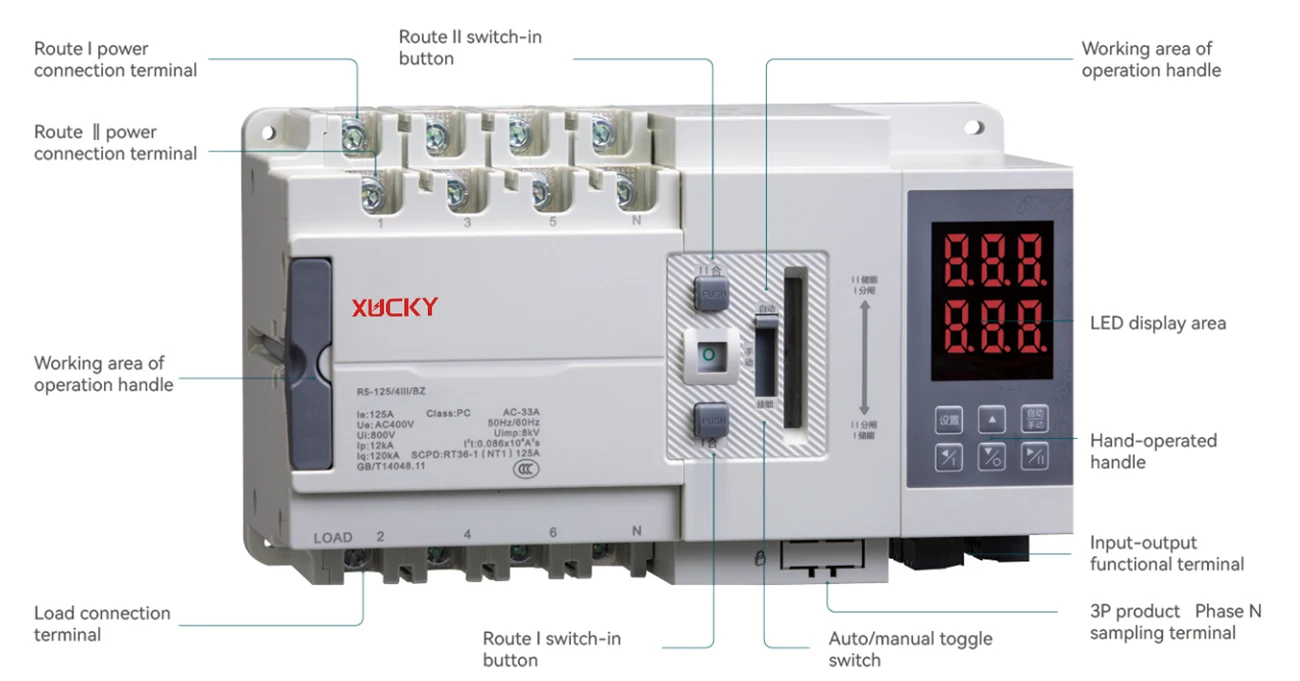 S5 Automatic Transfer Switch