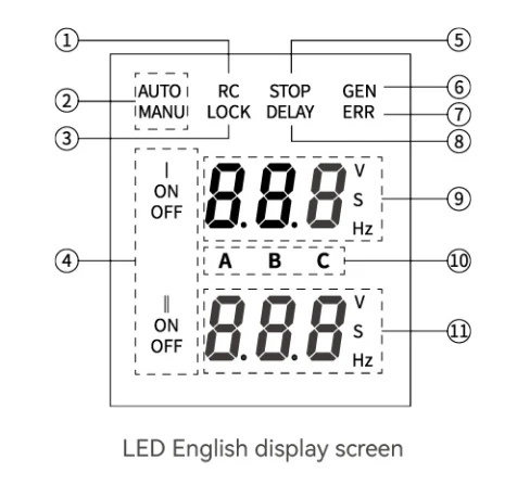 S5 Automatic Transfer Switch