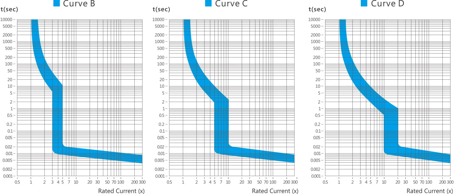 6kA Miniature Circuit Breaker