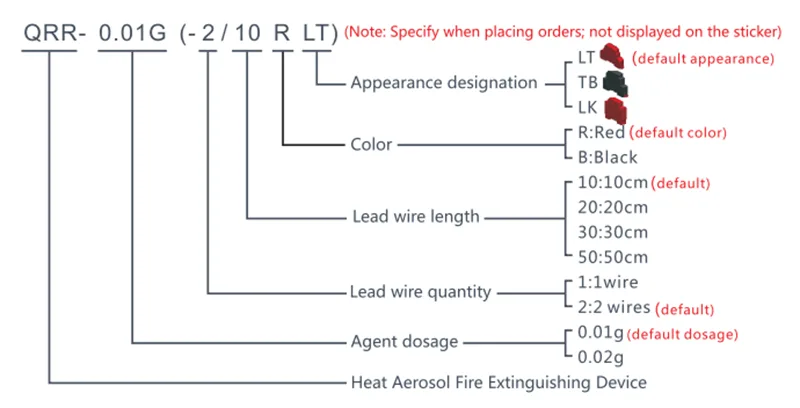 QRR Hot Aerosol Fire Extinguishing Device